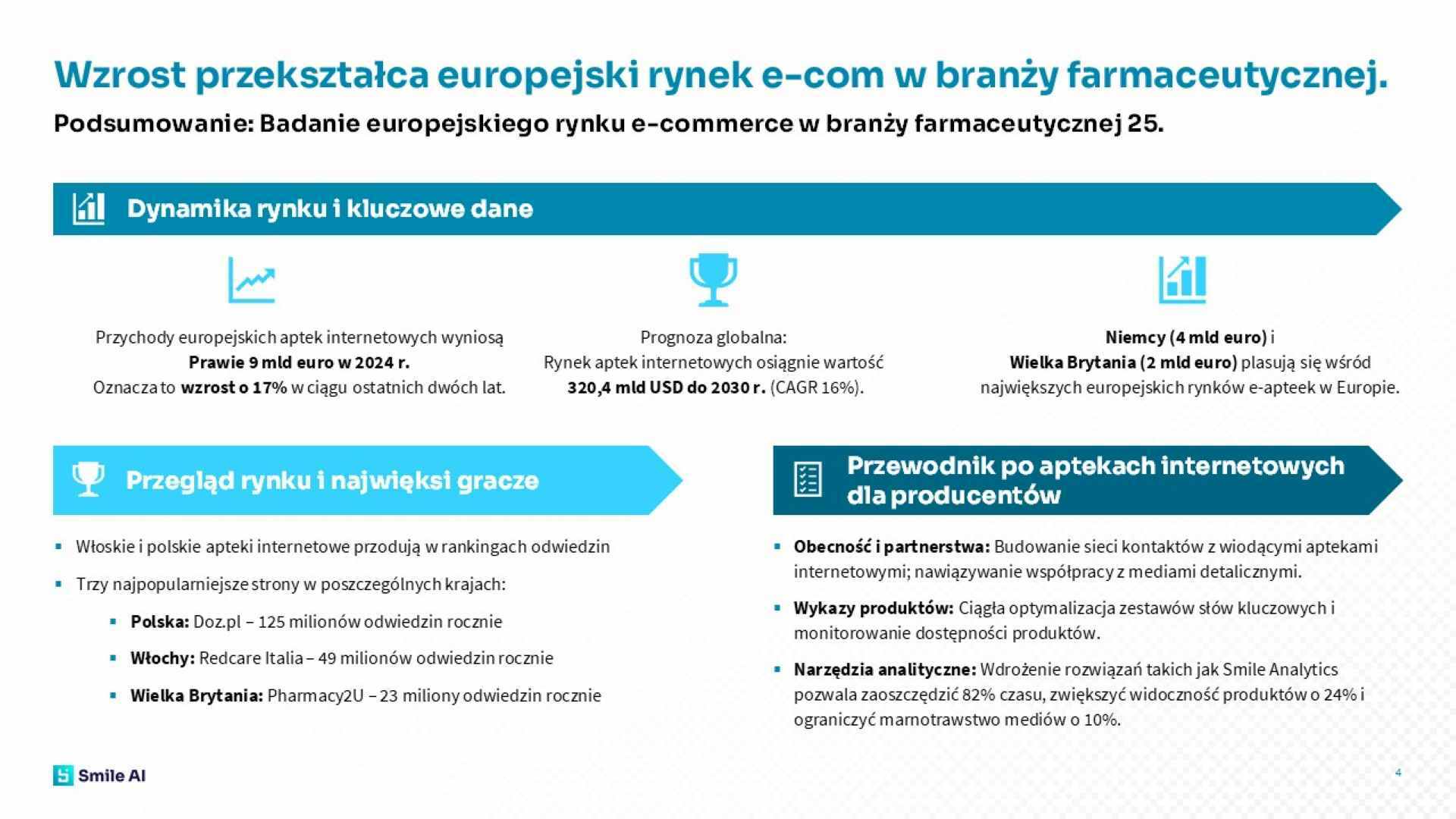Pharma Ecommerce Study 25 PL 3