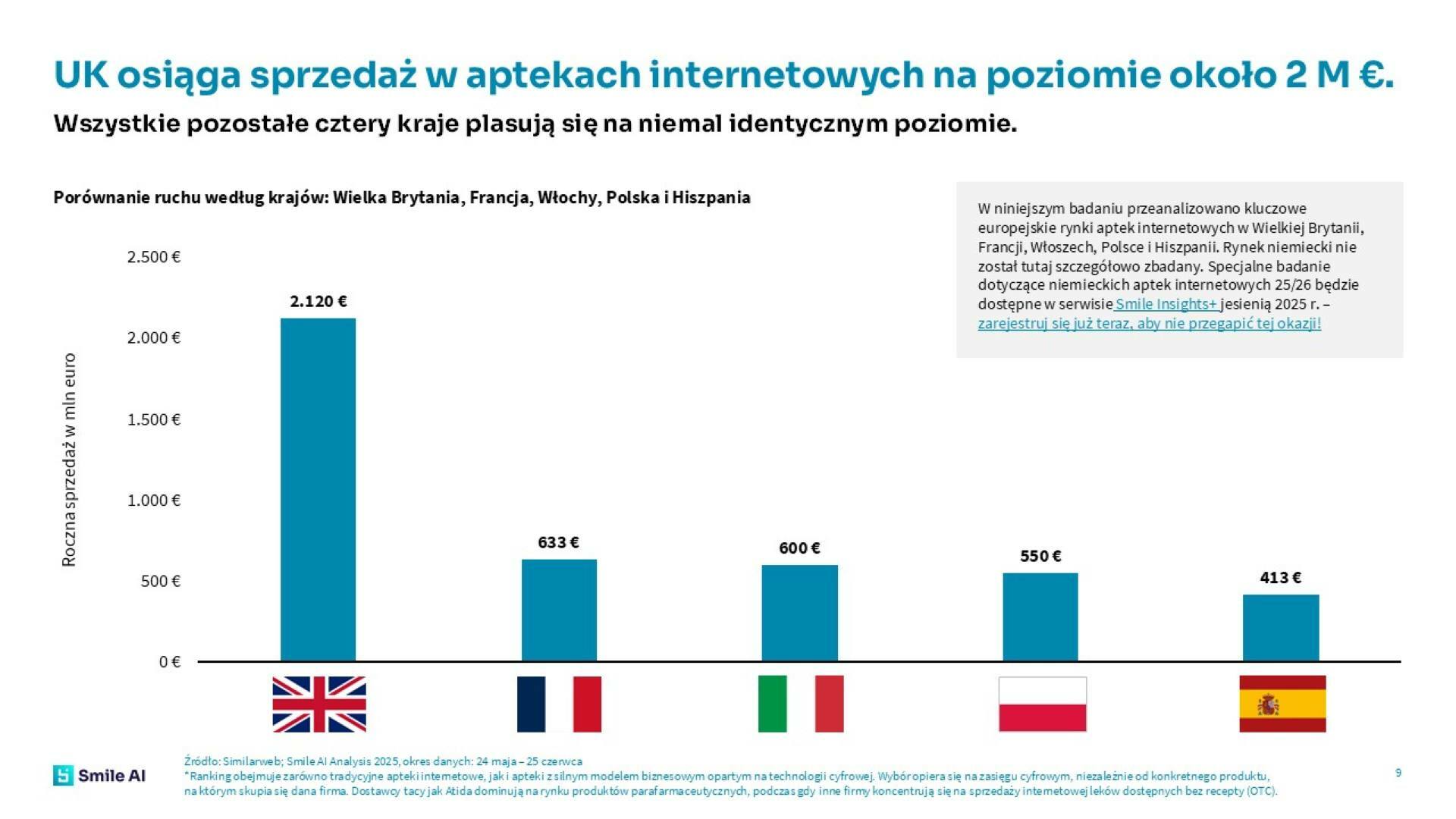 Pharma Ecommerce Study 25 PL 4