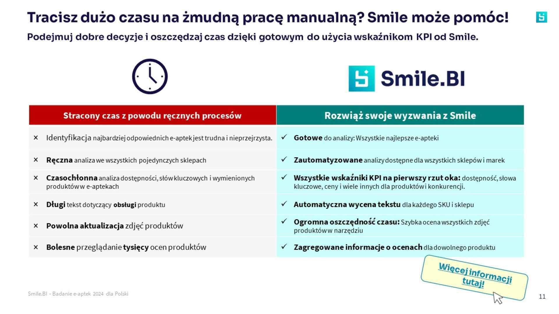 SBI Badanie e apteki 2024 PL 4
