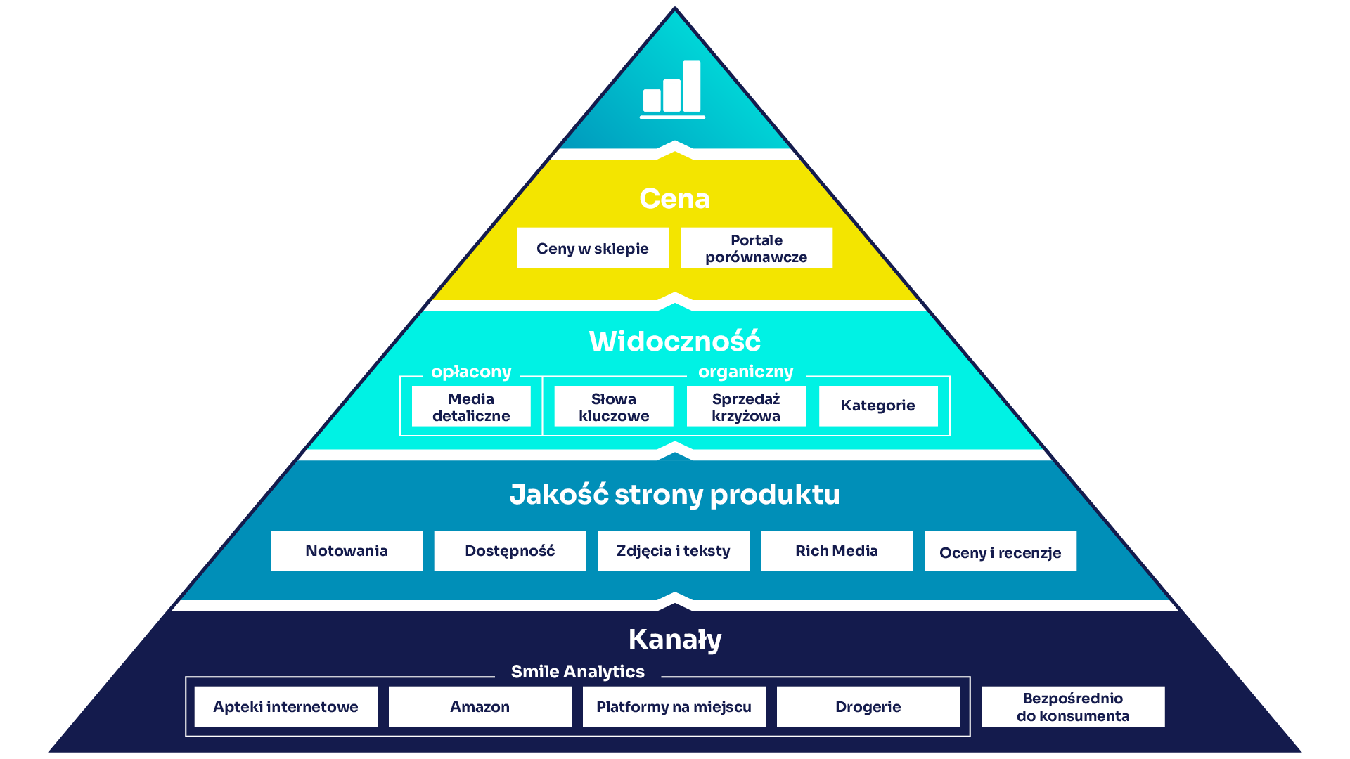 SBI KPI Pyramide PL 1920 1080